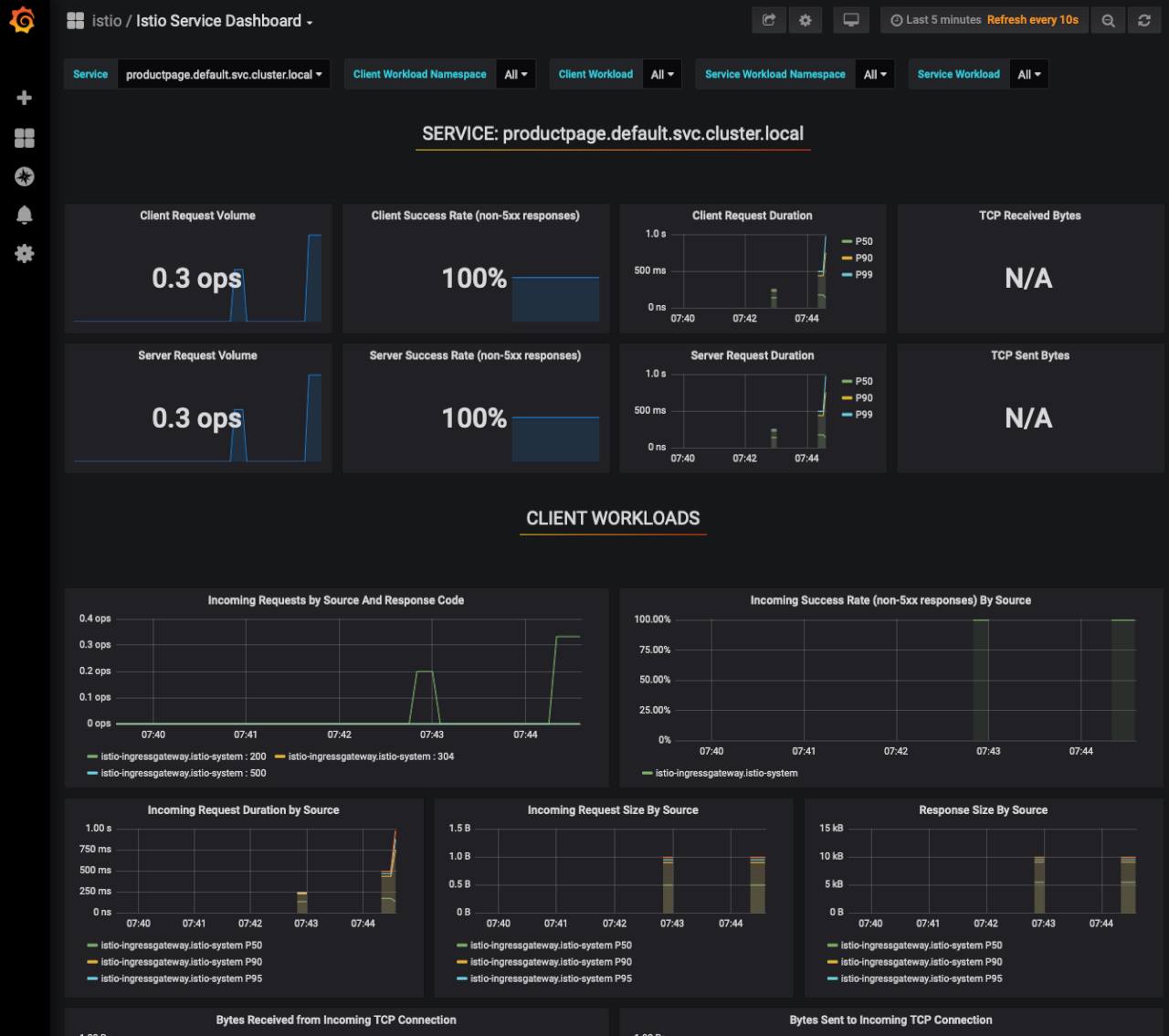 Istio Product Service Detail Dashboard